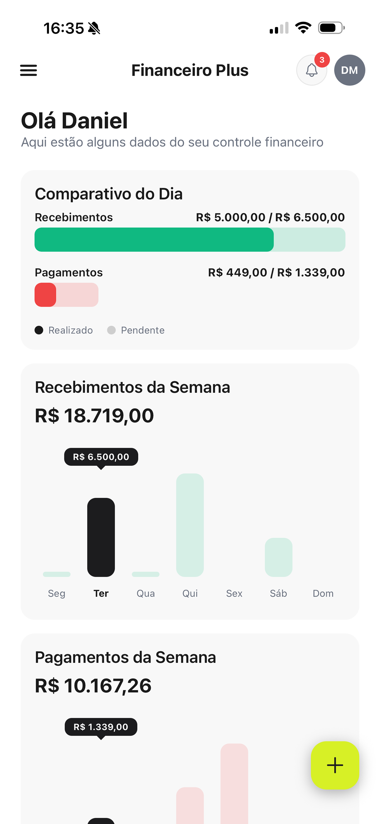 Dashboard do Financeiro Plus - Comparativo do dia e gr&aacute;ficos semanais